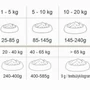 Kép 3/3 - KIVO – Hidegen sajtolt Gabonamentes Száraztáp – Kacsa 14kg
