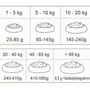 Kép 3/3 - KIVO – Hidegen sajtolt Gabonamentes Száraztáp – Bárány 14kg