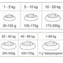 Kép 3/3 - KIVO – Hidegen sajtolt Gabonamentes Száraztáp – Kacsa 4kg