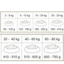 Kép 2/2 - KIVO – Hidegen sajtolt Gabonamentes Száraztáp – Bárány & Rizs 4kg